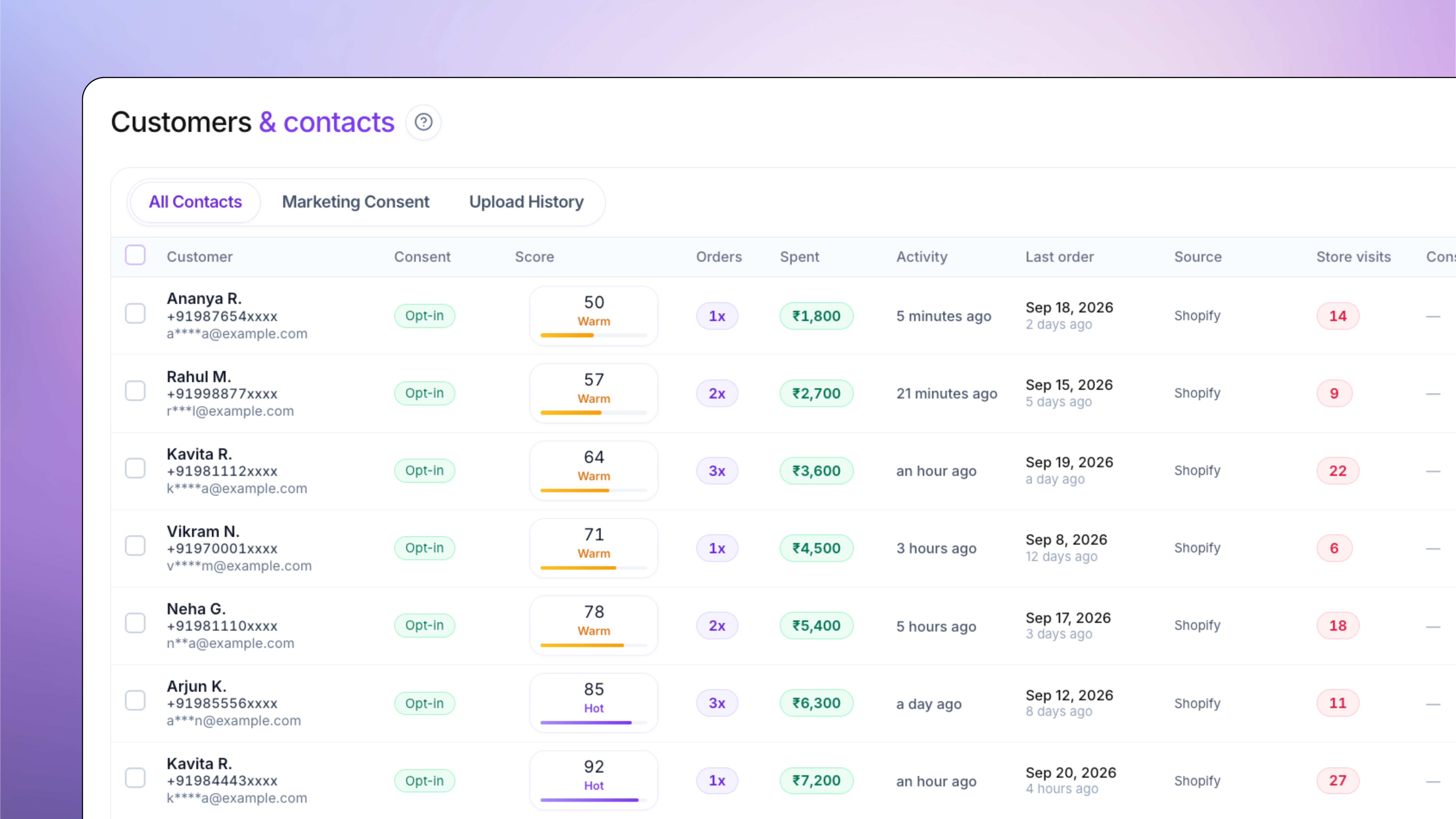 Unified Shopify customer identity, one lead across WhatsApp numbers and emails