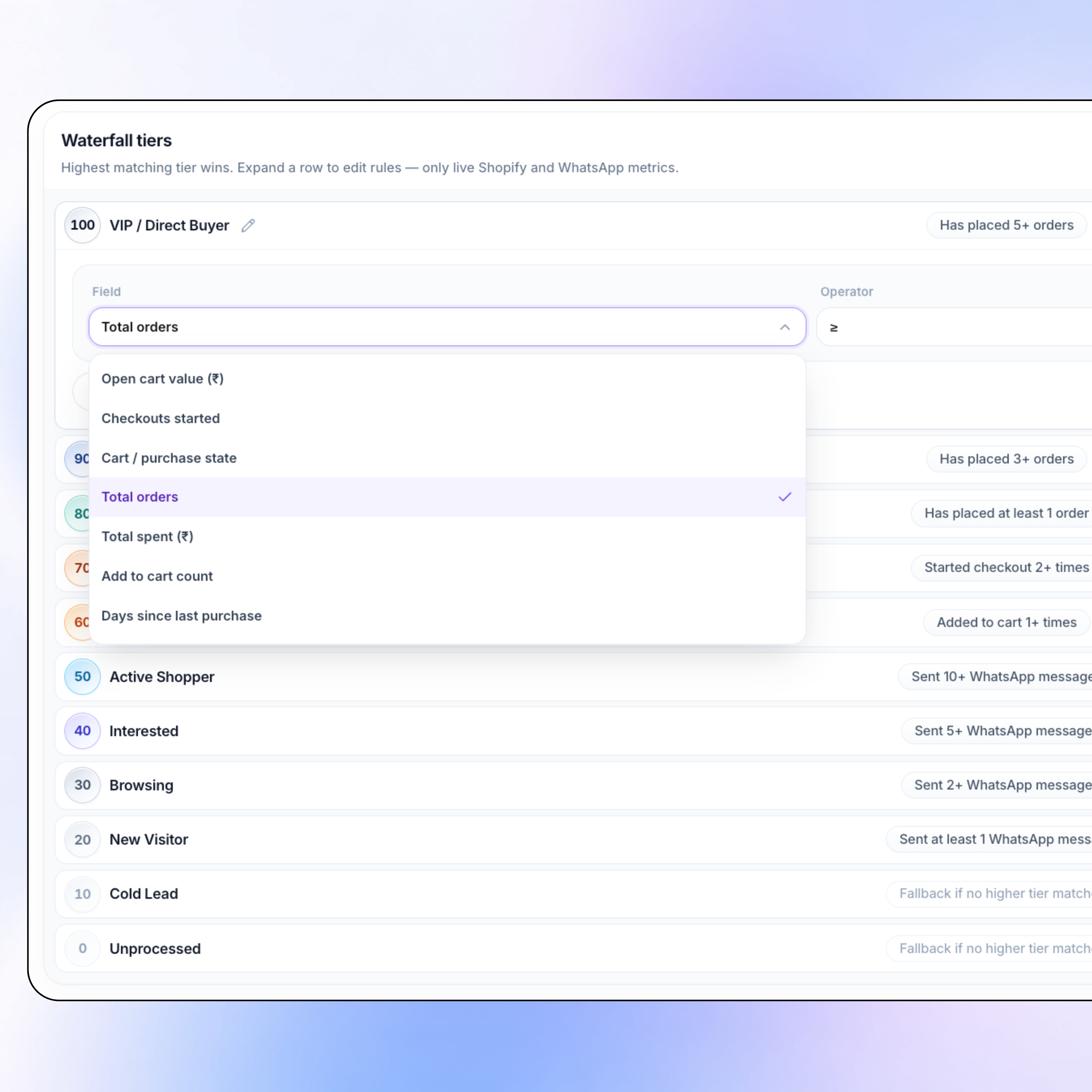 Lead scoring from Shopify purchase and WhatsApp engagement signals