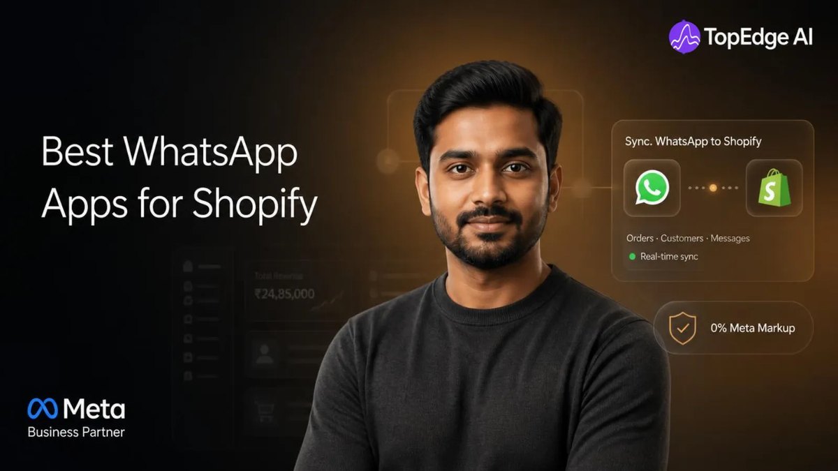 Best WhatsApp apps for Shopify compared, with a WhatsApp-to-Shopify sync panel showing orders, customers and messages at 0% Meta markup