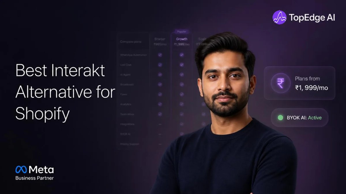 Interakt alternative for Shopify India, comparing Starter and Growth plans from ₹1,999 a month with BYOK AI active
