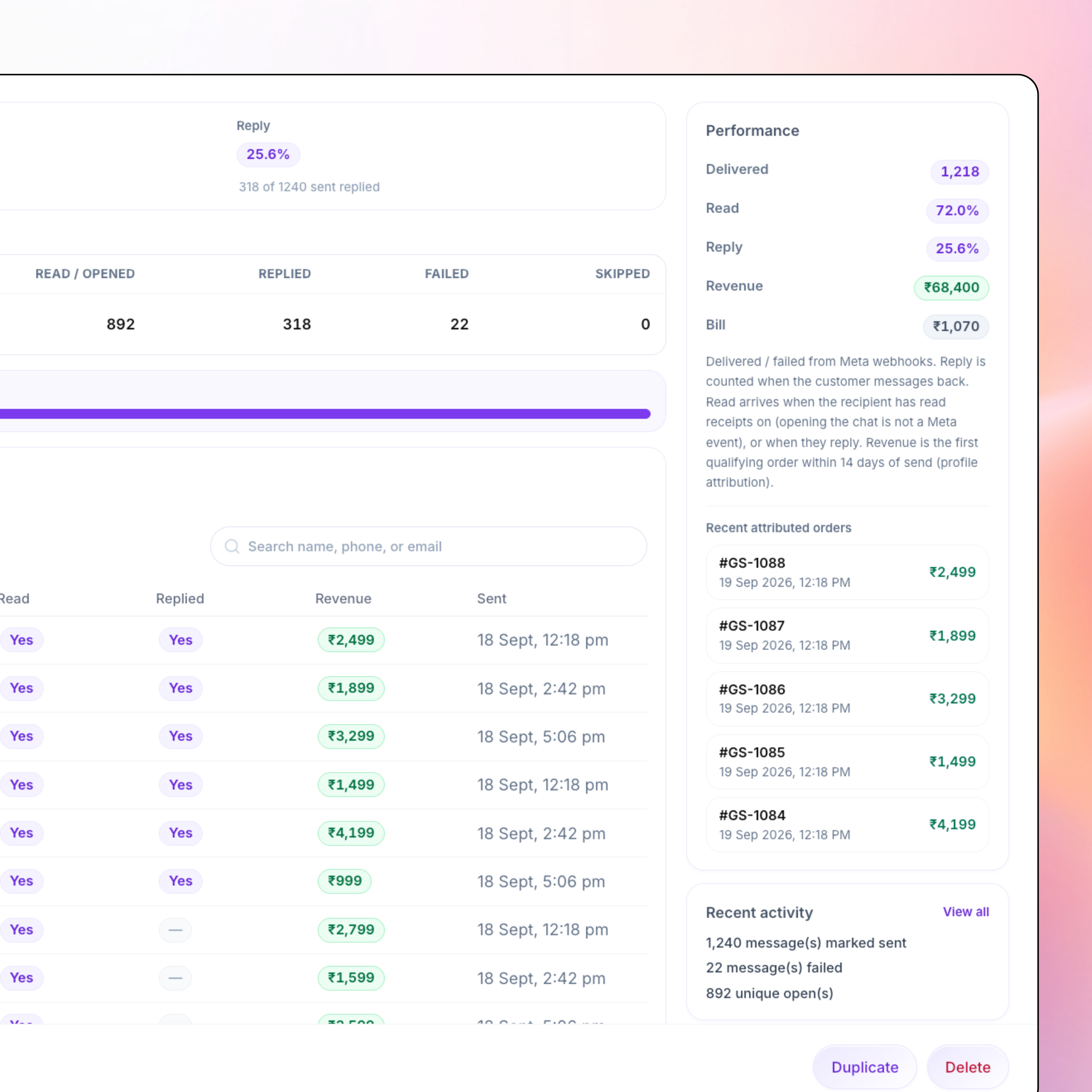 Lead scoring for WhatsApp marketing campaigns on Shopify