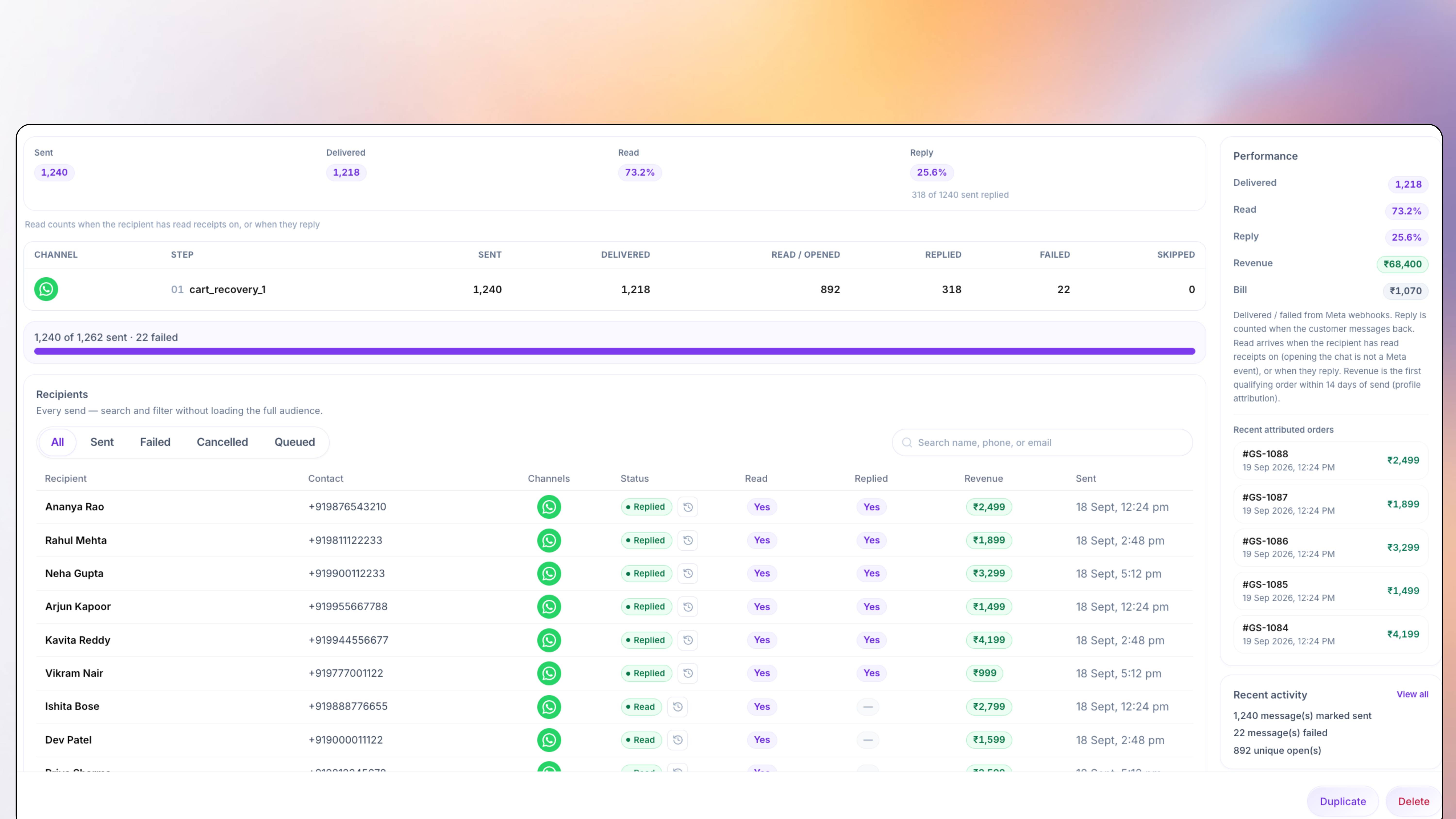 WhatsApp campaign performance card, Shopify orders net of Meta cost