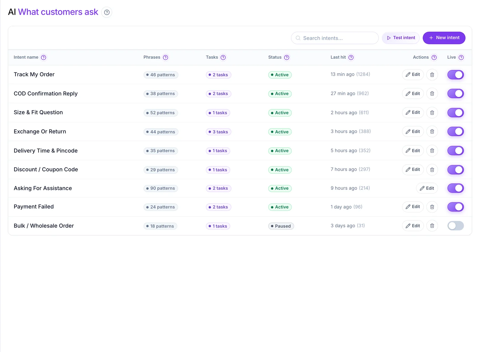 Intents list showing each intent with its example phrases, action and active toggle