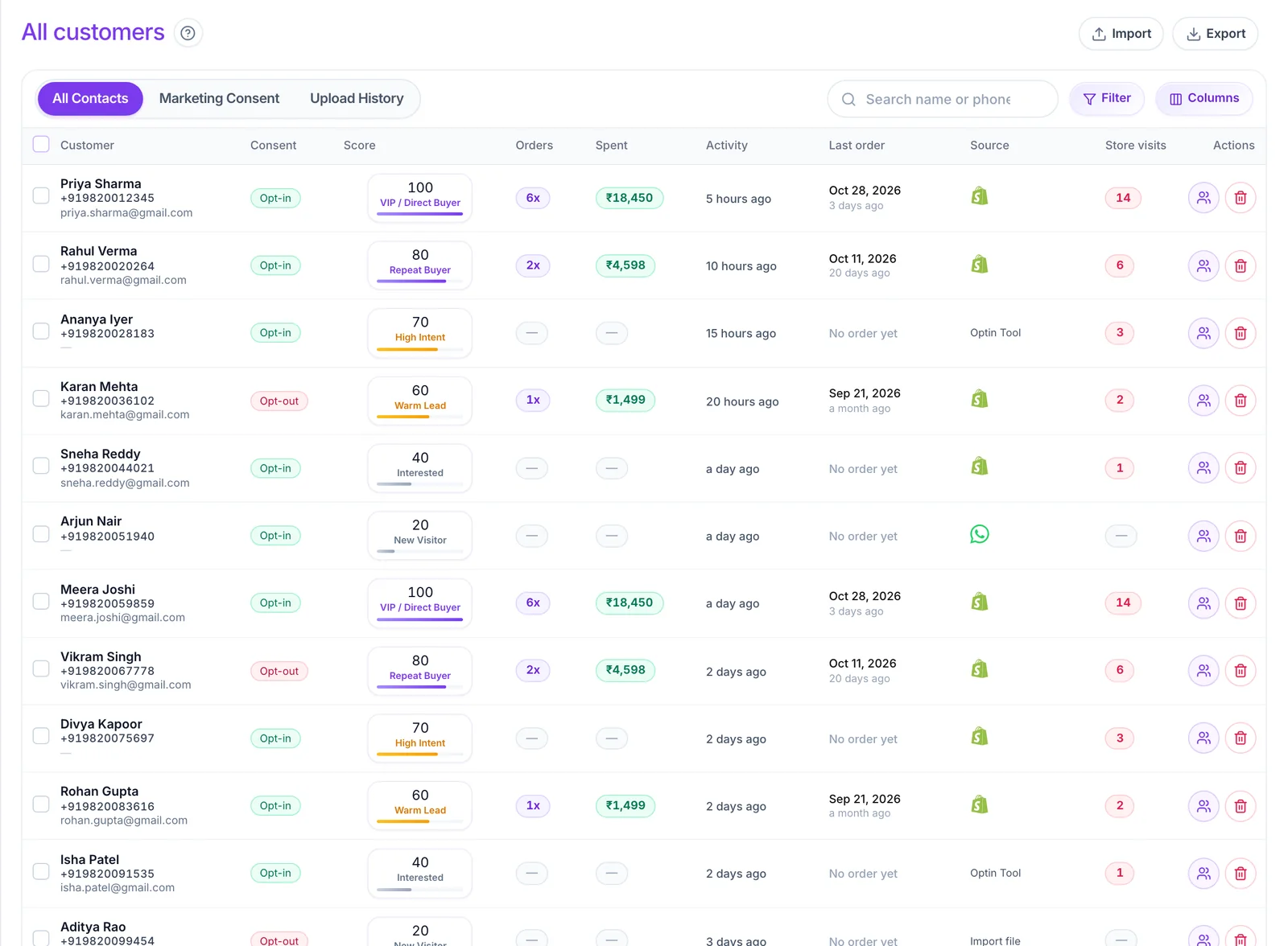 Audience Customers table with search, opt-in status, lead score, lifetime spend and source columns
