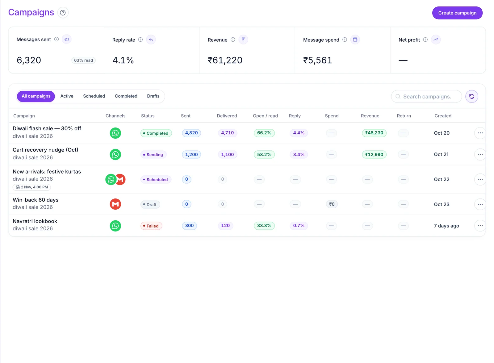Campaign list with each campaign’s channel, status and delivery results