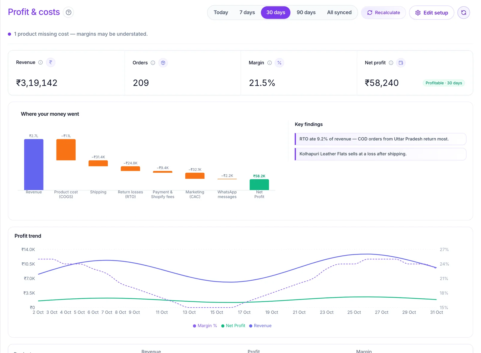 Economics screen showing revenue, costs and net margin for a date range