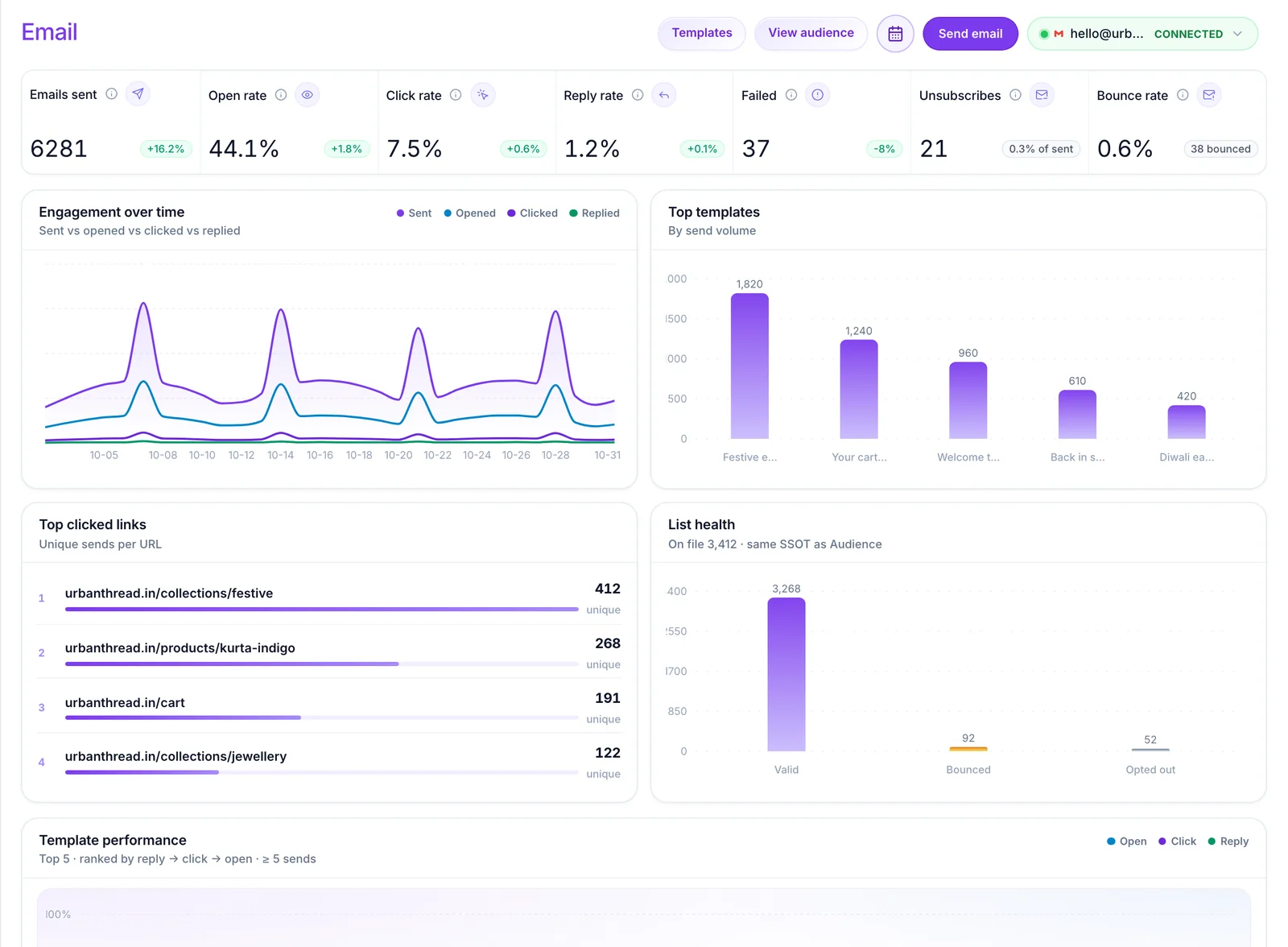 The Email page in the Marketing hub, listing email campaigns