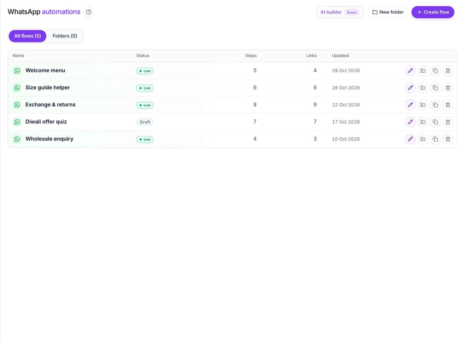 Flow Builder list with flows organised into folders