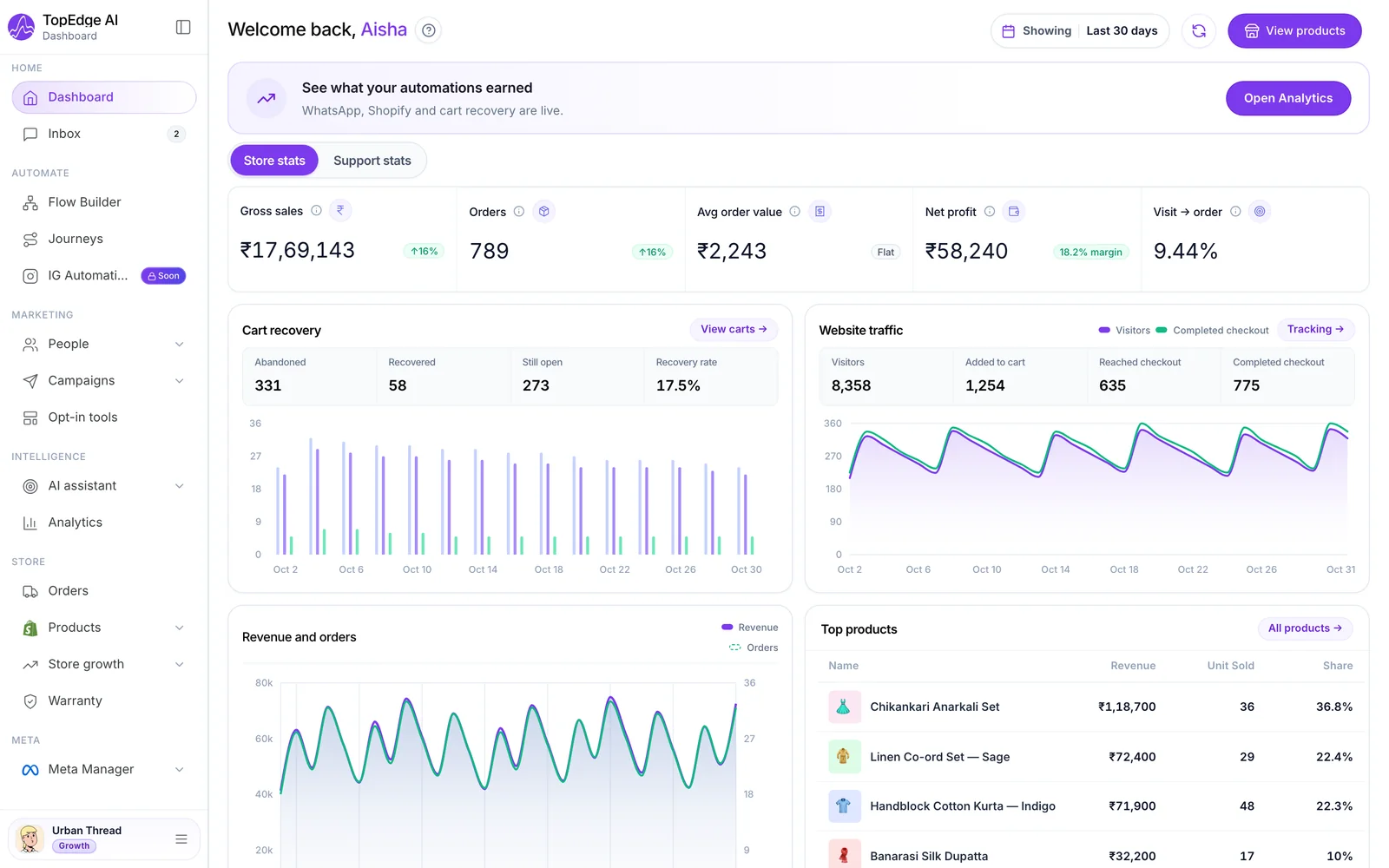 TopEdge Home dashboard with the KPI strip and charts at the top and the sidebar on the left