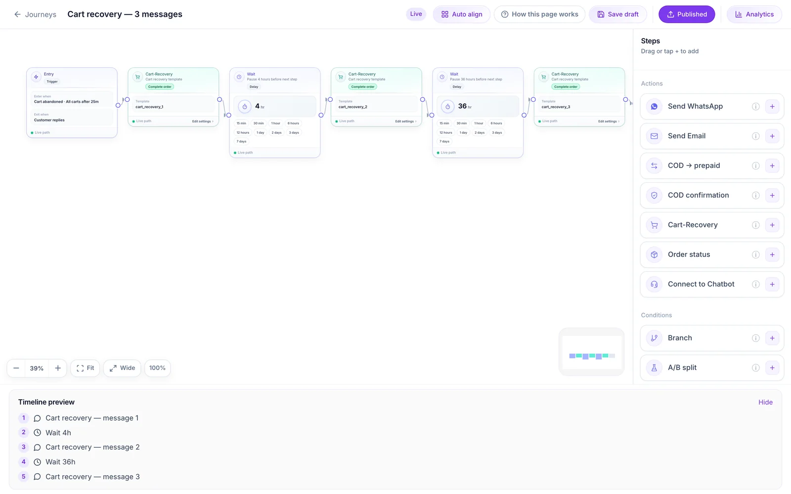 Cart recovery journey on the canvas: entry node, three cart-recovery sends and the wait nodes between them