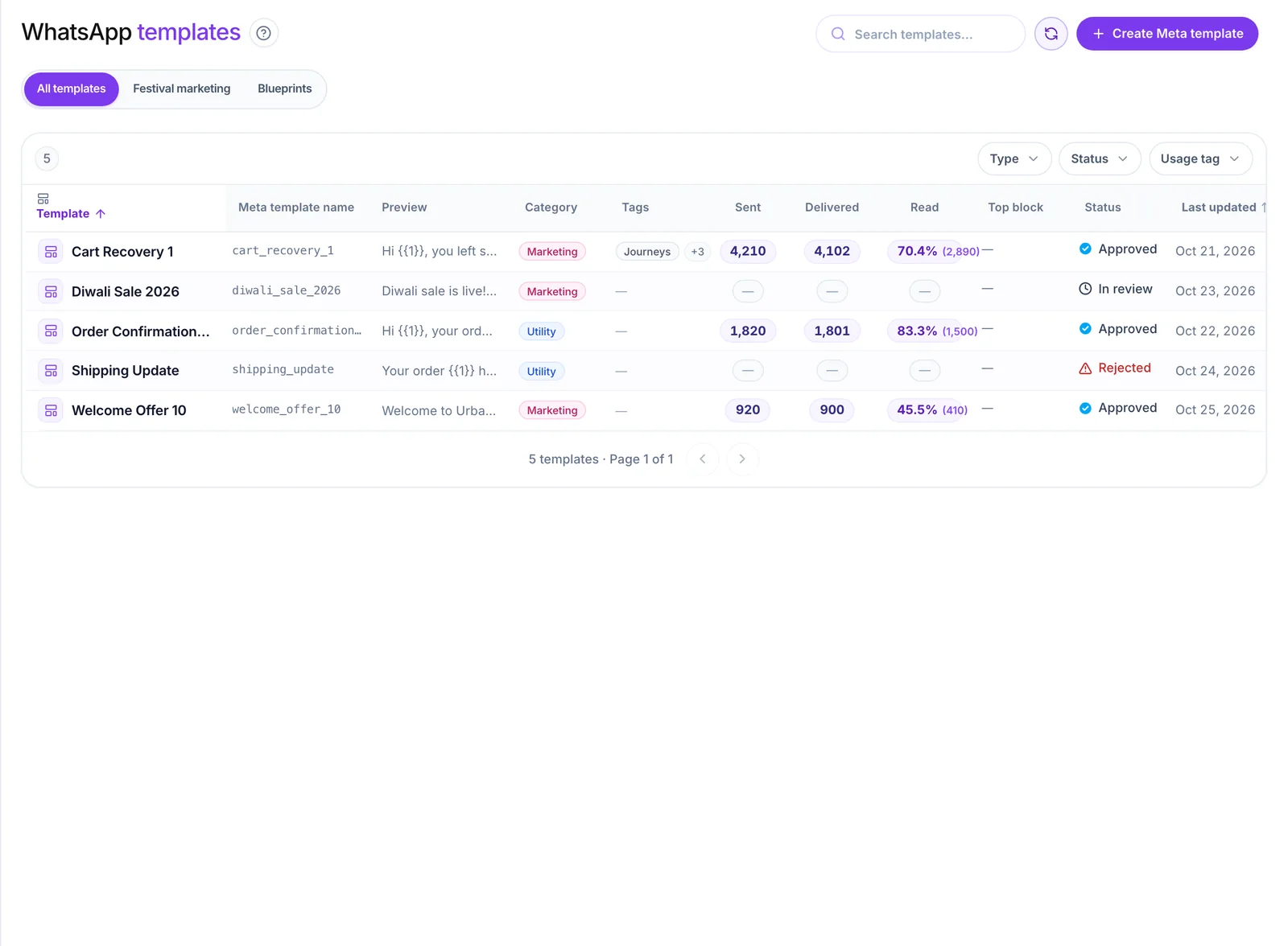 Template library listing WhatsApp templates with their category and approval status