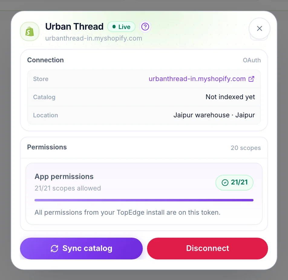 Shopify connect window showing the connected store and its list of approved permissions