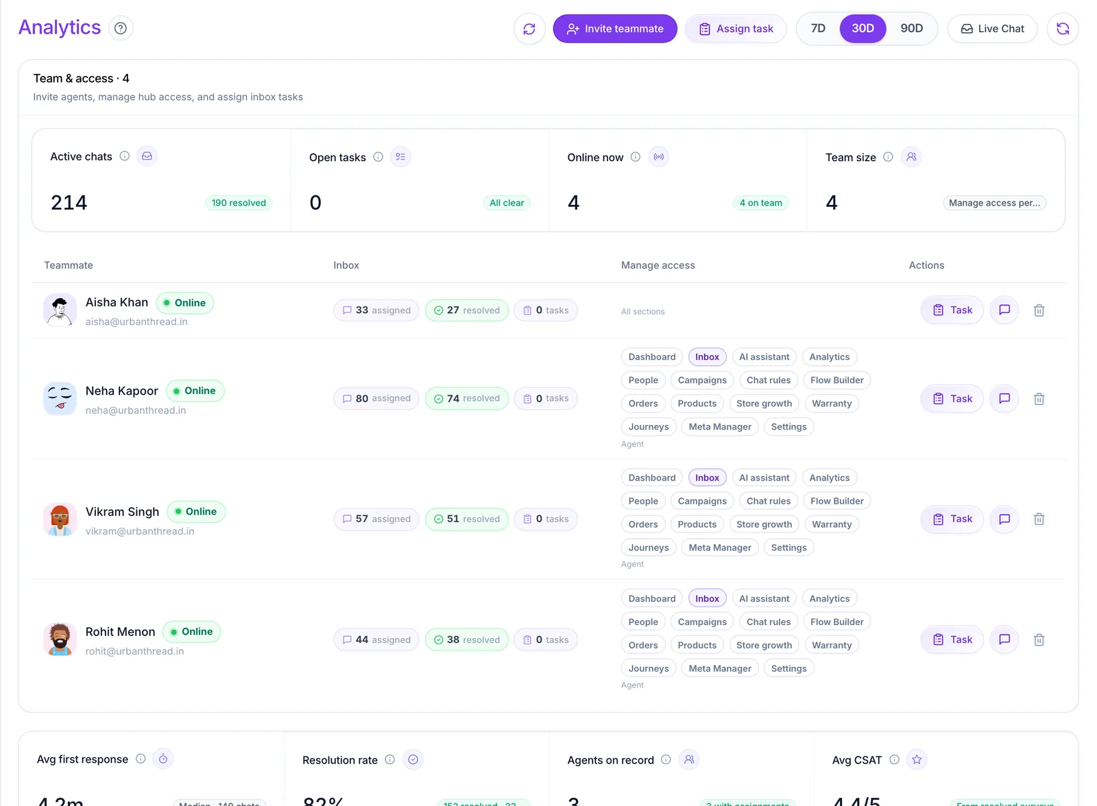 Team performance report with response time, resolutions and conversation volume per agent