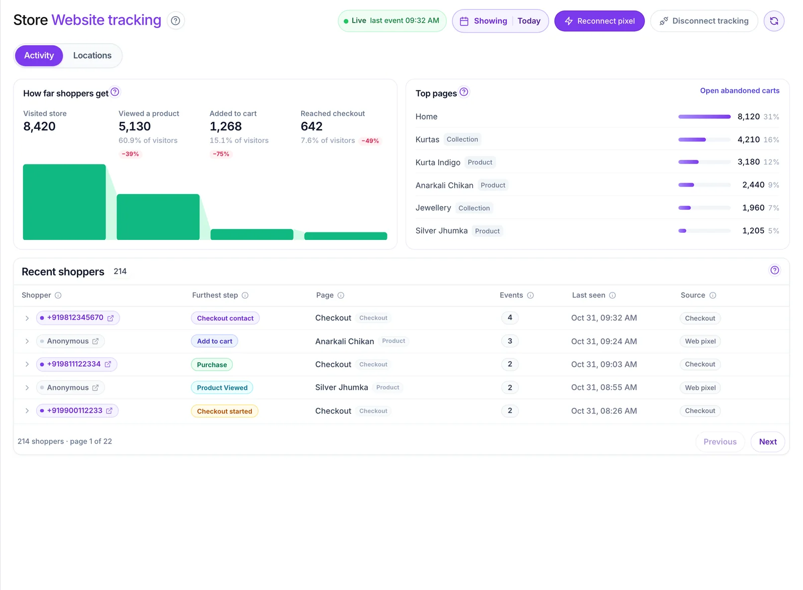 Website tracking screen with the health of each storefront layer and live visitor activity