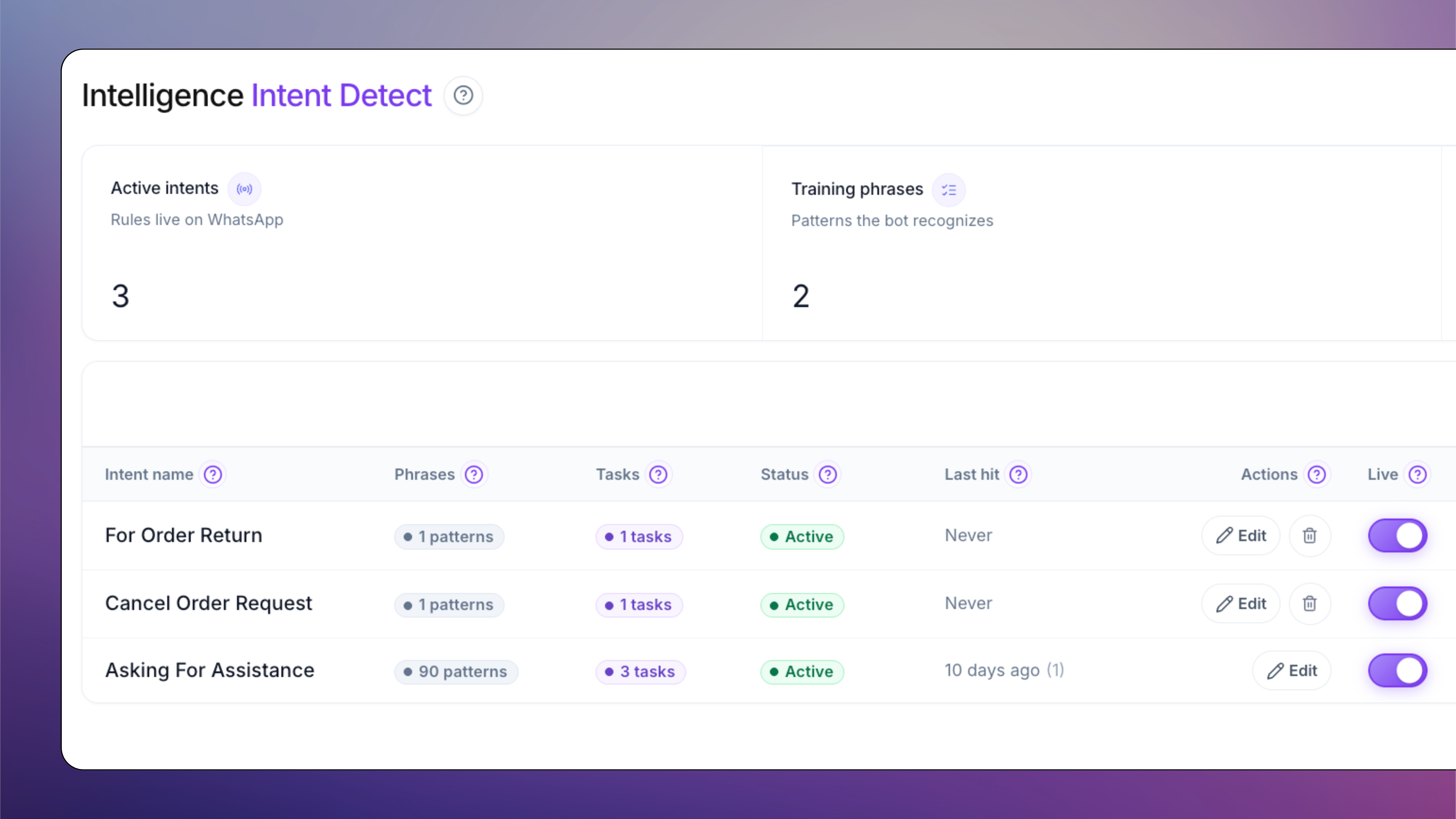 WhatsApp intent list, shipping, returns, COD, and handoff for Shopify