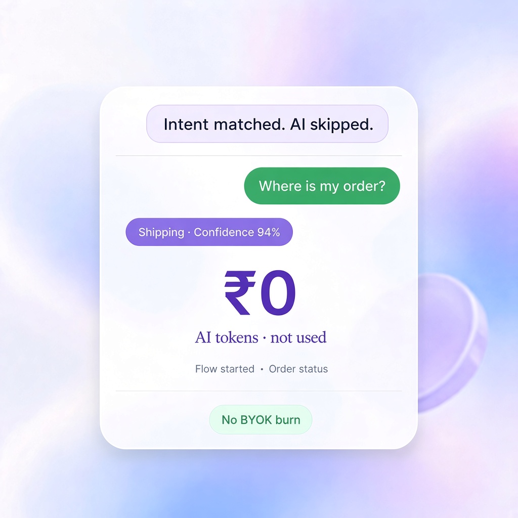 Intent routing that saves WhatsApp AI tokens by matching phrases first