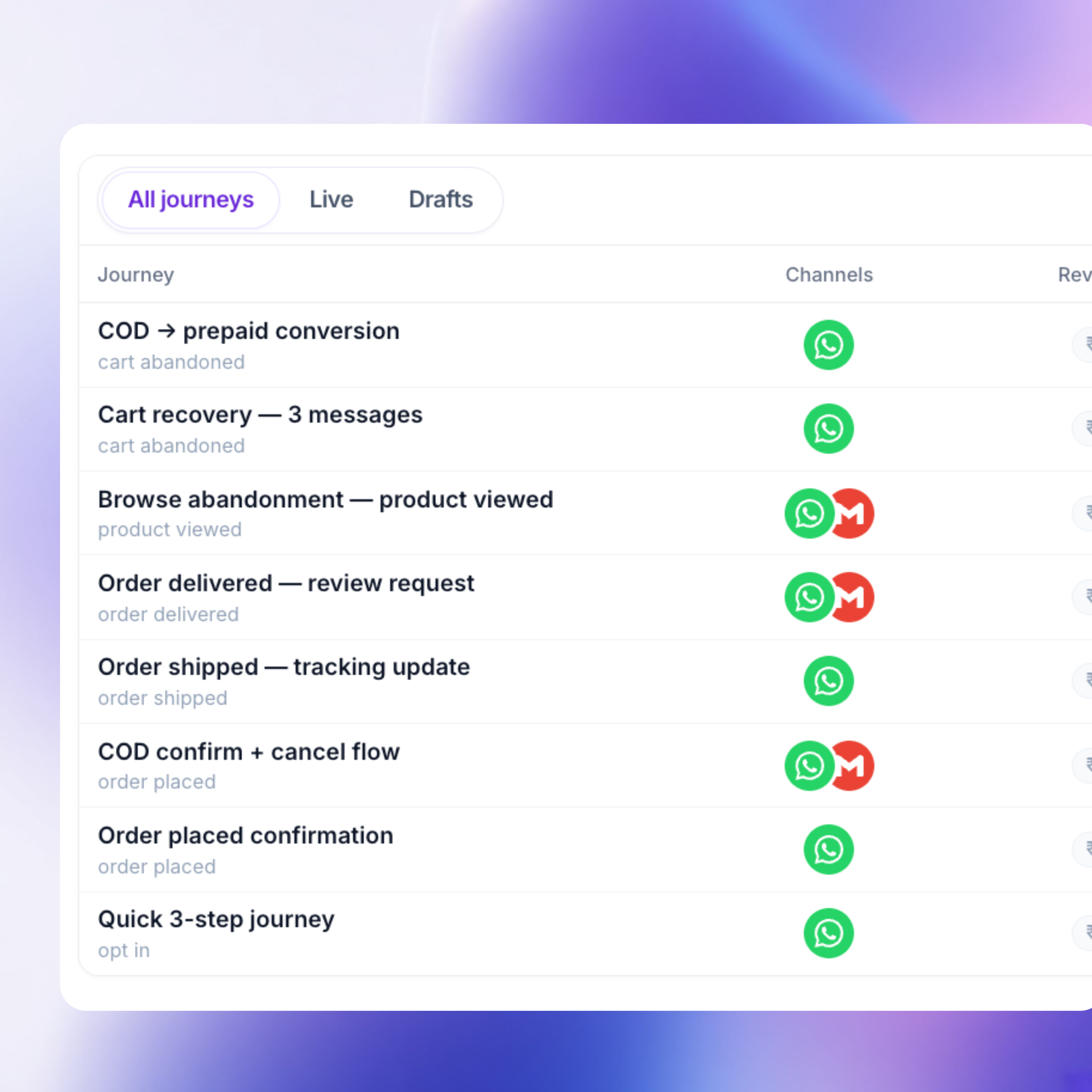 Pre-built WhatsApp journey templates, cart recovery, COD, and shipping