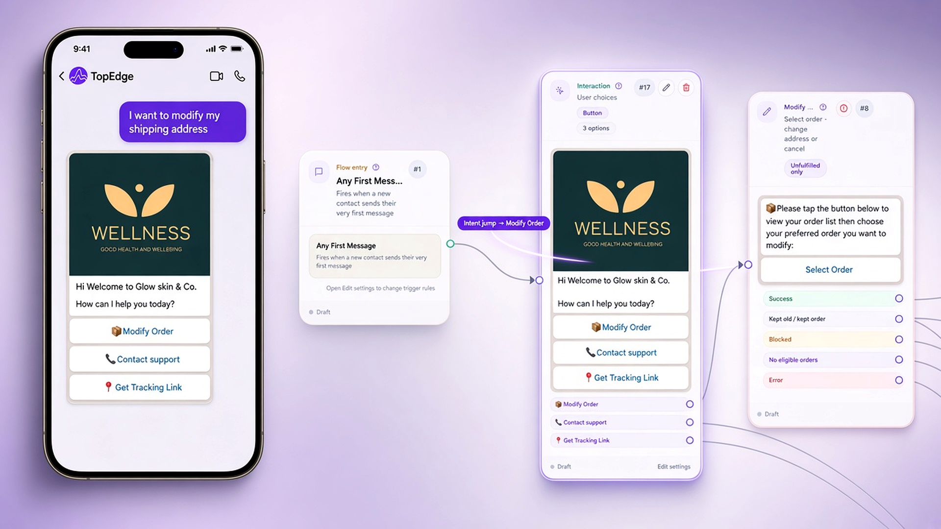 Intent-aware ecommerce automation flow across WhatsApp and other channels