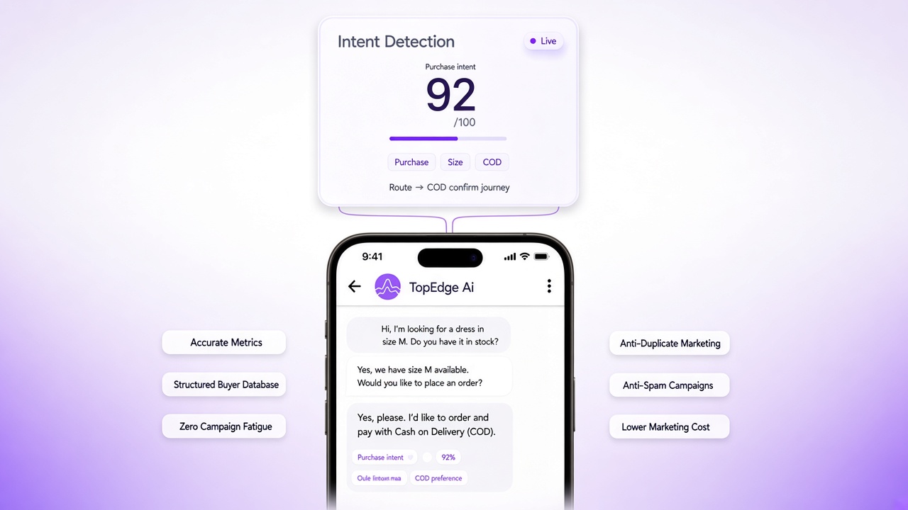 Intent detection handoff routing WhatsApp chats to agent queues