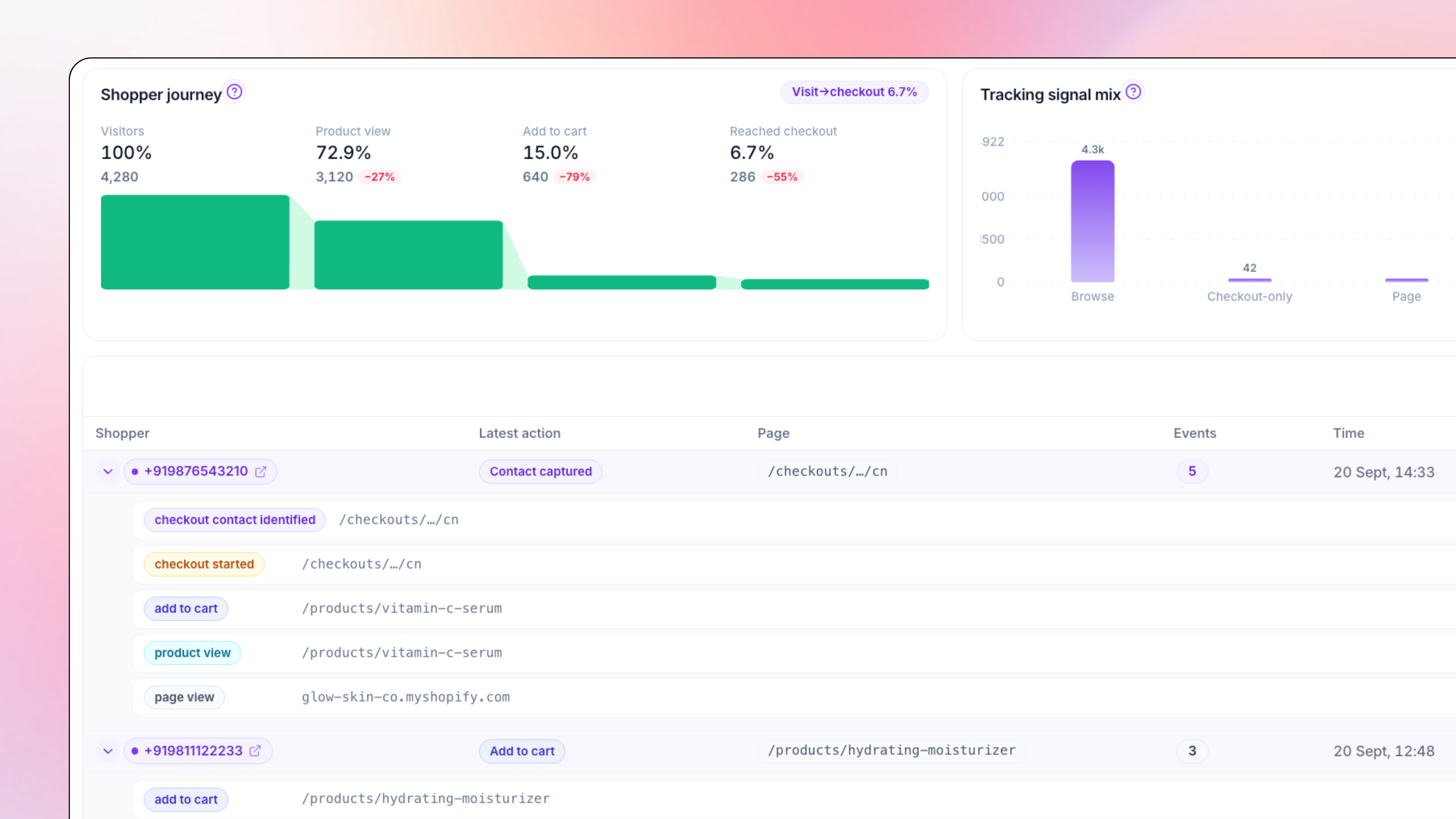 Tracking pixel live feed, Shopify product and cart events for WhatsApp