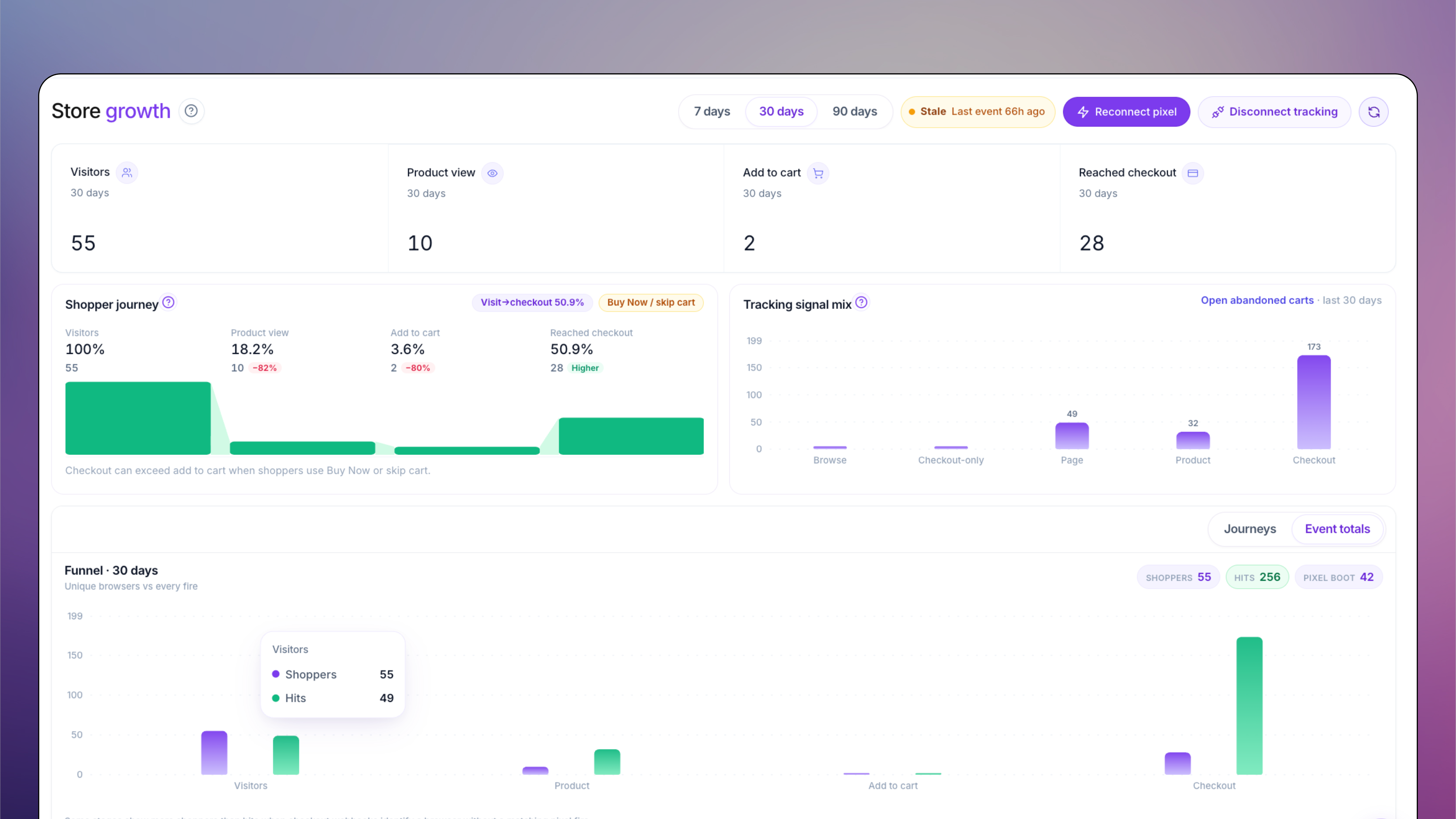 WhatsApp tracking pixel health dashboard and audience handoff